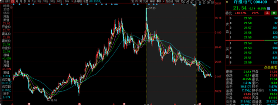 海富通老将吴昊业绩下降引基民质疑：为何换手率飙升、高位持股？
