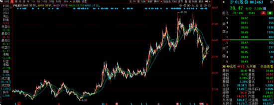 海富通老将吴昊业绩下降引基民质疑：为何换手率飙升、高位持股？
