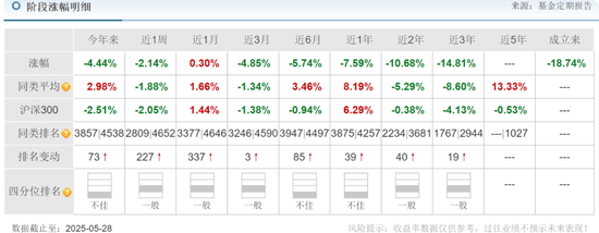 海富通老将吴昊业绩下降引基民质疑：为何换手率飙升、高位持股？