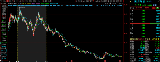 海富通老将吴昊业绩下降引基民质疑：为何换手率飙升、高位持股？