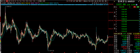 海富通老将吴昊业绩下降引基民质疑：为何换手率飙升、高位持股？