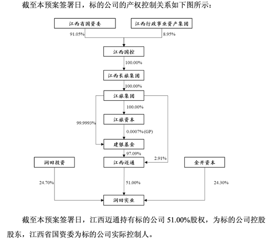 “江西省水”润田即将上市梦圆,2024年净赚1.77亿