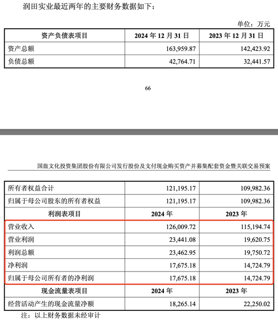 “江西省水”润田即将上市梦圆,2024年净赚1.77亿
