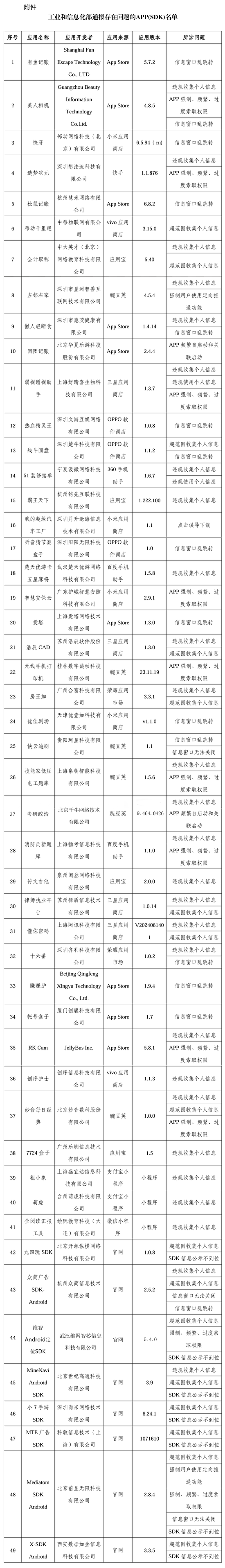 违规收集个人信息、窗口乱跳转……有鱼记账、美人相机等APP被通报！