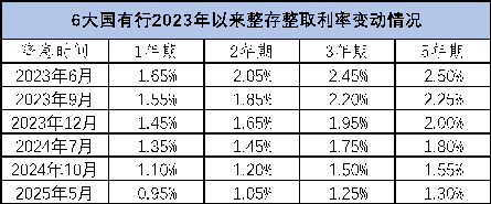 存银行不如买银行股？部分银行股息率超8%
