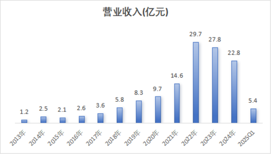 还记得去年“以死相逼”宁波税务局的博汇股份吗？真相出炉，老板出局，十年利润一朝亏光，套现2.6亿离场！