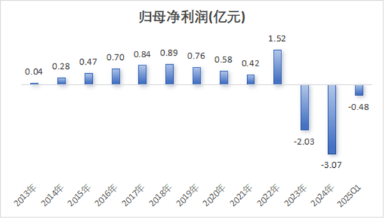 还记得去年“以死相逼”宁波税务局的博汇股份吗？真相出炉，老板出局，十年利润一朝亏光，套现2.6亿离场！