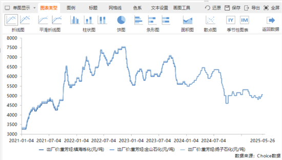还记得去年“以死相逼”宁波税务局的博汇股份吗？真相出炉，老板出局，十年利润一朝亏光，套现2.6亿离场！