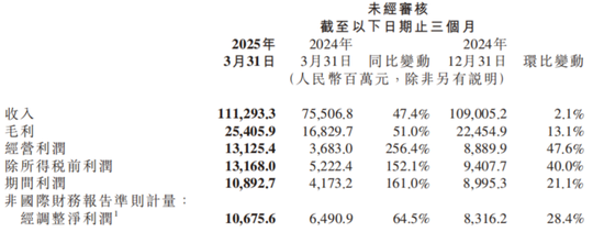 Q1业绩再创史上最强，小米“见顶”了吗？