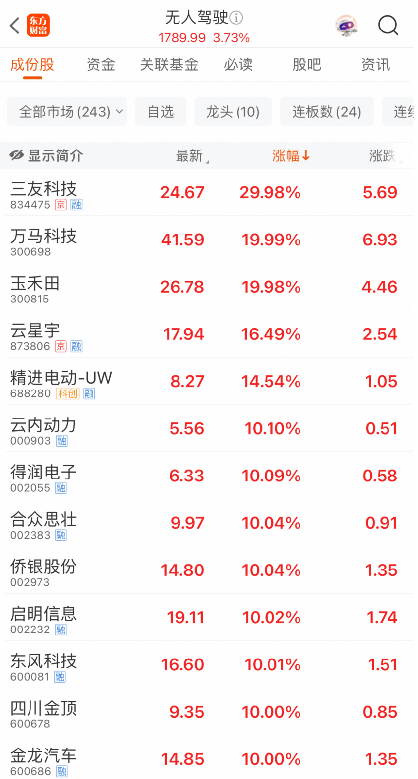 利好突袭！刚刚，涨停潮！