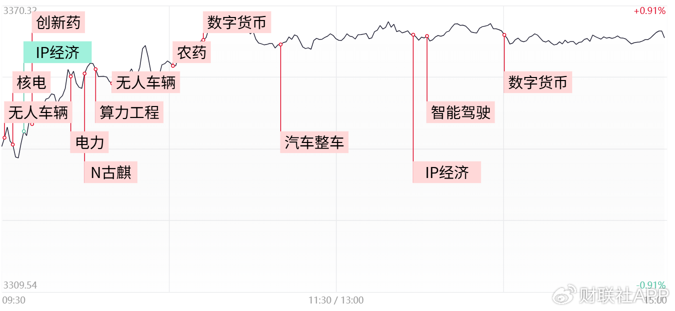 【每日收评】再现百股涨停！三大指数放量反弹全线收红
