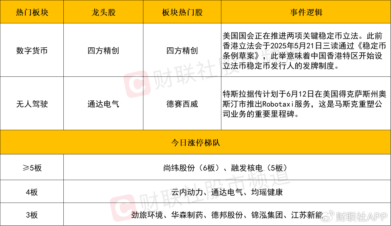 【每日收评】再现百股涨停！三大指数放量反弹全线收红