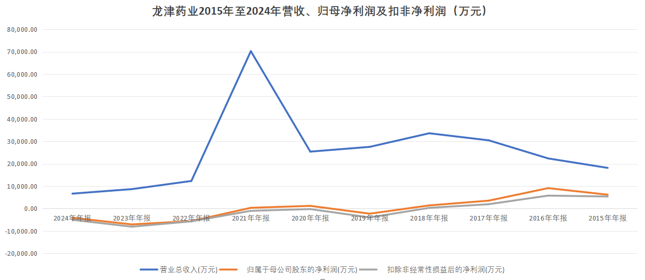 靠灯盏花素闻名的龙津药业退市在即 折射中药注射液业困境