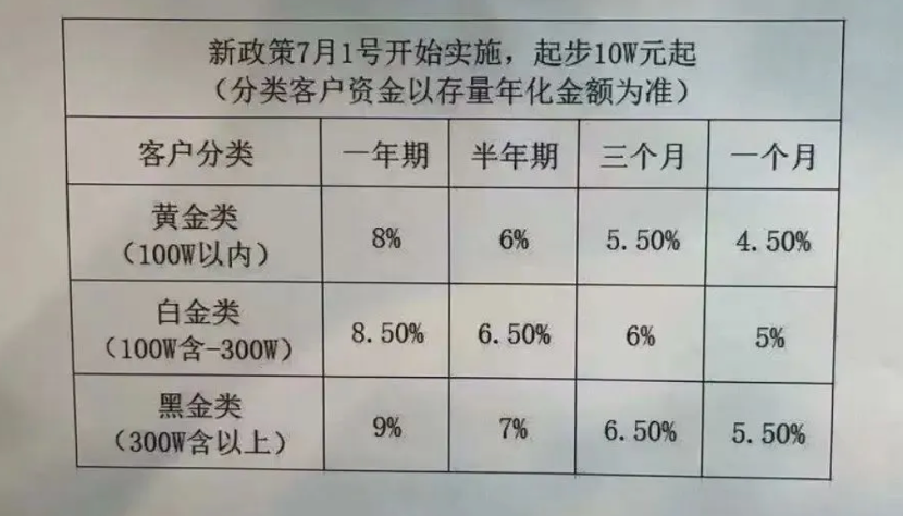 永坤黄金出现大规模兑付异常，“稳赚不赔”的黄金投资神话崩塌