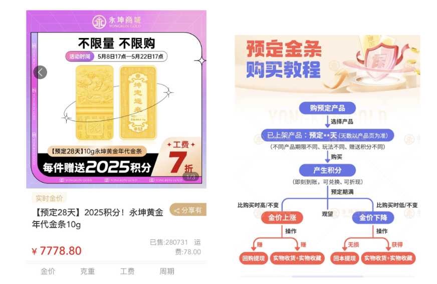 永坤黄金出现大规模兑付异常，“稳赚不赔”的黄金投资神话崩塌