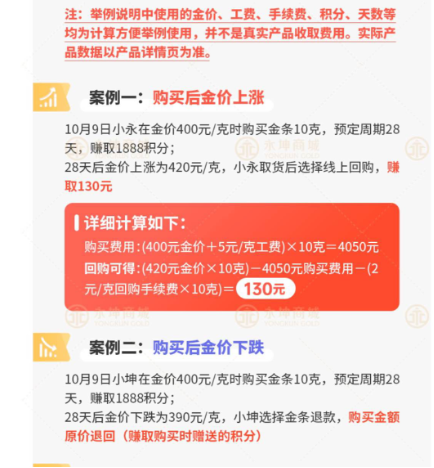 永坤黄金出现大规模兑付异常，“稳赚不赔”的黄金投资神话崩塌