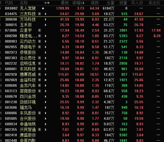 盘后突发，688568，暂停资格！批量涨停，无人驾驶，多重利好来了