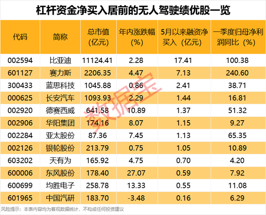 盘后突发，688568，暂停资格！批量涨停，无人驾驶，多重利好来了