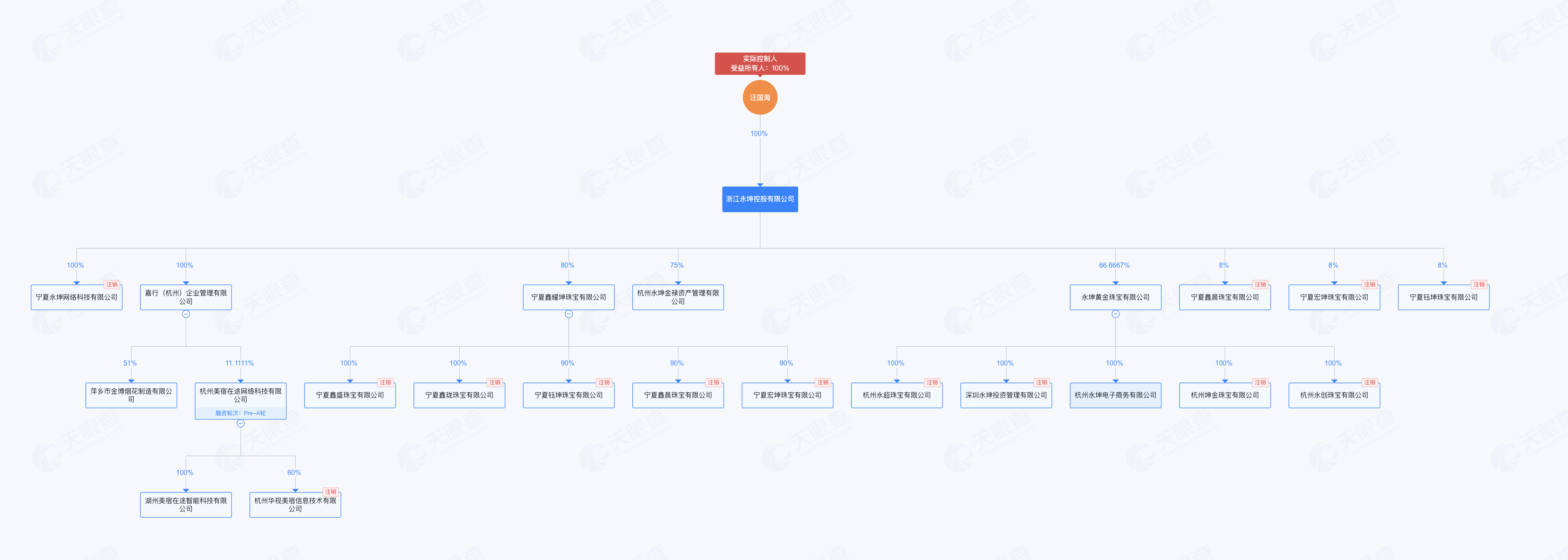【深度】“消失”的永坤黄金