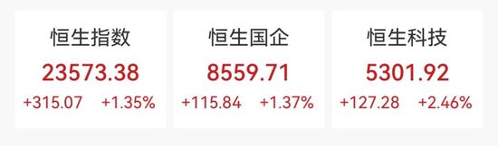突然暴涨！狂飙45%