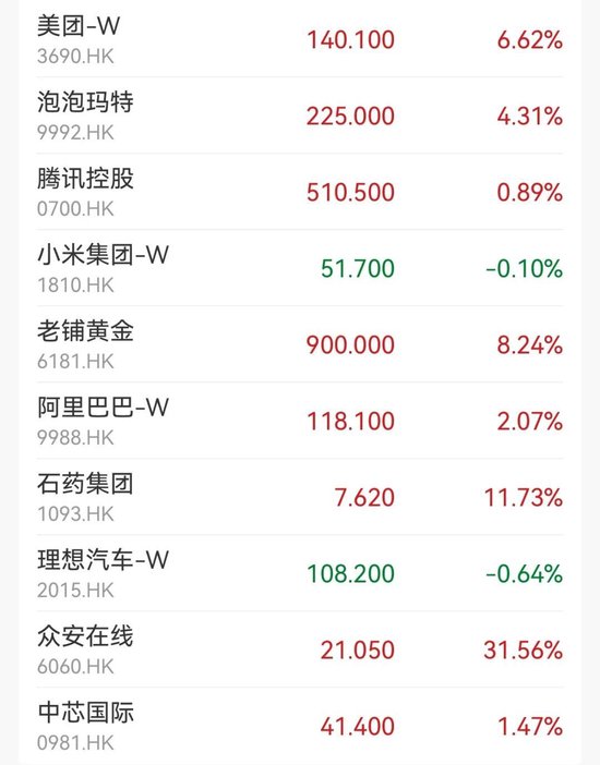 突然暴涨！狂飙45%