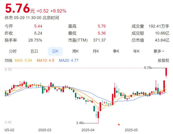研发0、每股分红0.001元、老板却套现20多亿，A股依然爆炒