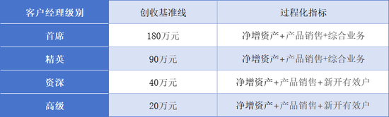 大气！中信证券