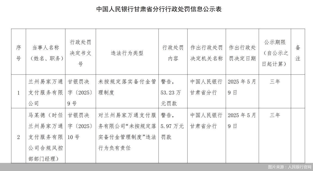 4月支付备付金连续回升，2.5万亿元是何水平？市场“出清”有何影响？