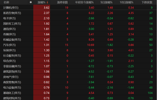 特朗普大消息，A股向上突破