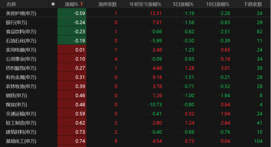 特朗普大消息，A股向上突破