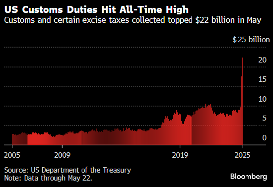 上诉法院“续命”能多久 特朗普关税战尚有副本待登场
