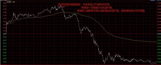 还是他！让油价高位跳水大跌4%，激烈博弈后市场静待周六靴子落地