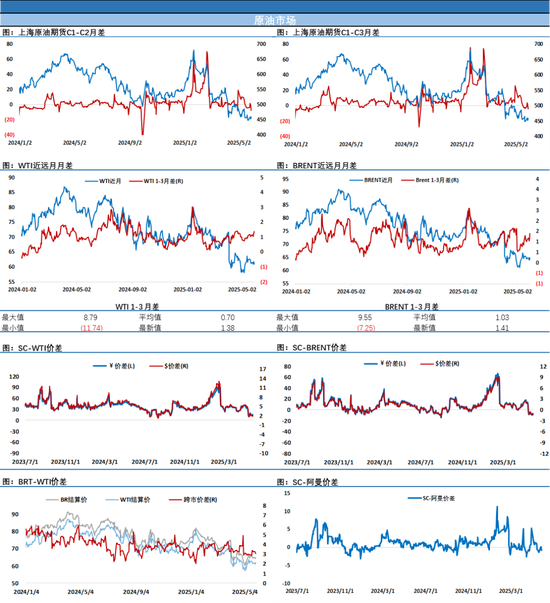 还是他！让油价高位跳水大跌4%，激烈博弈后市场静待周六靴子落地
