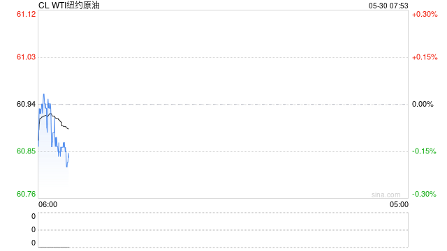 刚刚，大反转：特朗普关税政策暂时恢复！以色列总理接受美方“加沙停火方案”，油价下跌