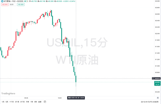 刚刚，大反转：特朗普关税政策暂时恢复！以色列总理接受美方“加沙停火方案”，油价下跌