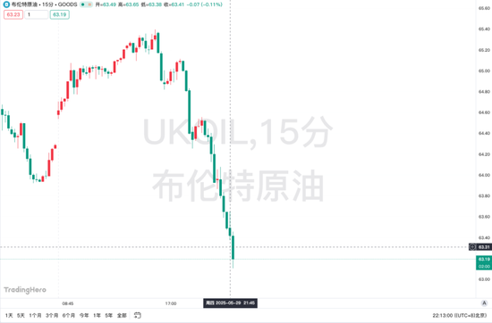 刚刚，大反转：特朗普关税政策暂时恢复！以色列总理接受美方“加沙停火方案”，油价下跌