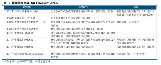 中信建投：意外拐点 美法院“叫停”关税的后续演绎