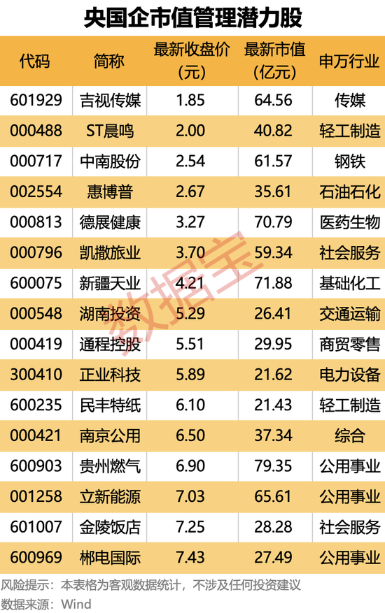 突发！600190停牌预退市！央国企市值管理放大招，这16只潜力股要火？