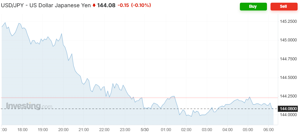 日本首相主动致电特朗普讨论关税，石破茂称如有必要可能赴美，日元涨