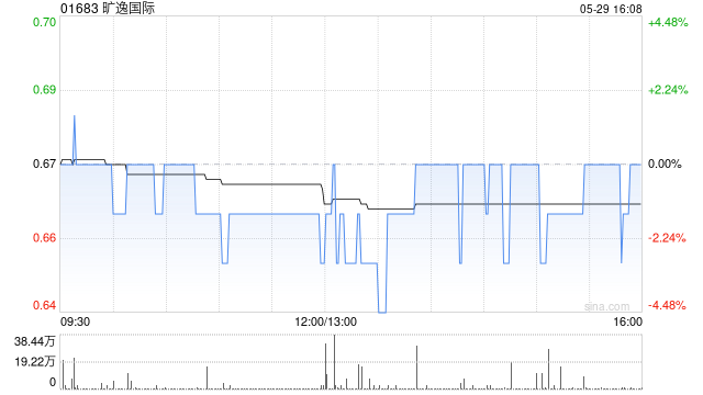 旷逸国际附属与福建中酿订立资产购买及租赁协议