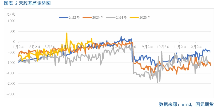 【天胶月报】需求乏力 6月胶价疲弱难改