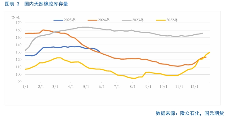 【天胶月报】需求乏力 6月胶价疲弱难改