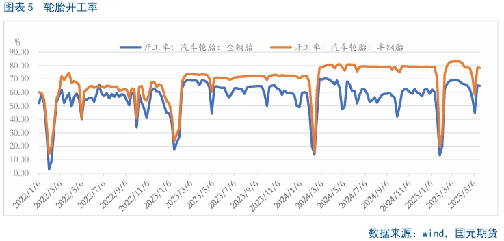 【天胶月报】需求乏力 6月胶价疲弱难改