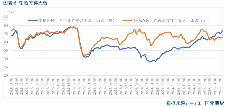 【天胶月报】需求乏力 6月胶价疲弱难改