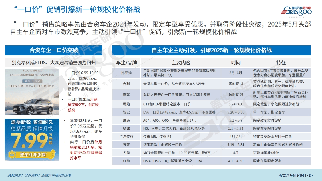 汽车降价的真相：靠商务谈判？