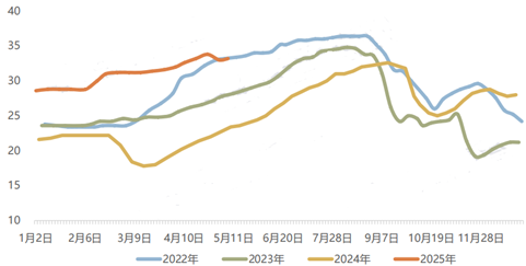 东海期货：PTA供增需减下 关注结构回落机会