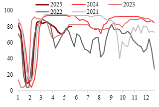 东海期货：PTA供增需减下 关注结构回落机会