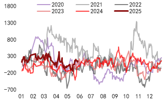 东海期货：PTA供增需减下 关注结构回落机会