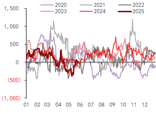 东海期货：PTA供增需减下 关注结构回落机会