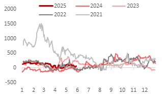 东海期货：PTA供增需减下 关注结构回落机会